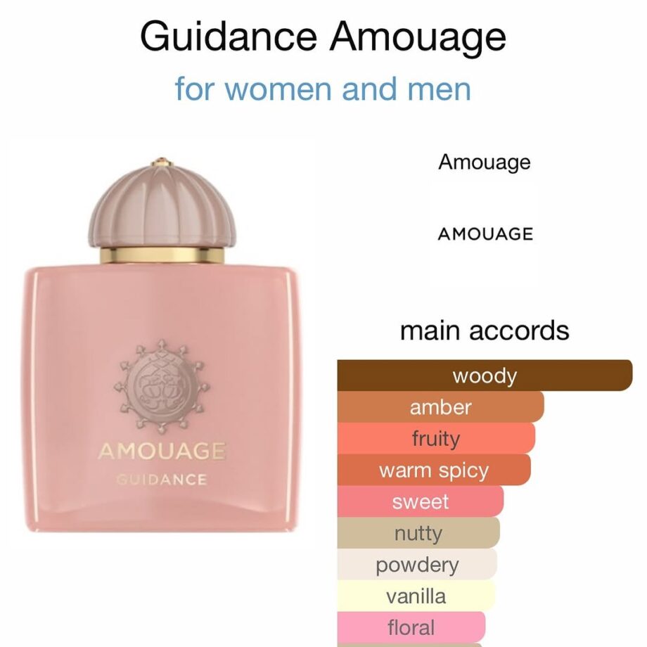 Guidance Perfume